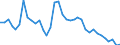 Country: Australia / Subject: Duration of unemployment: Unemployed for more than 6 months and less than 1 year as % of unemployment / Sex: All persons