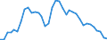 Country: Australia / Subject: Duration of unemployment: Unemployed for more than 1 year as % of unemployment / Sex: Males