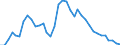 Country: Australia / Subject: Duration of unemployment: Unemployed for more than 1 year as % of unemployment / Sex: Females