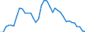 Country: Australia / Subject: Duration of unemployment: Unemployed for more than 1 year as % of unemployment / Sex: All persons