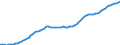 Country: Austria / Subject: Population statistics: Population / Sex: Males