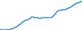 Country: Austria / Subject: Population statistics: Population / Sex: All persons