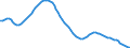 Country: Austria / Subject: Population statistics: Population under 15 / Sex: Males