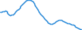 Country: Austria / Subject: Population statistics: Population under 15 / Sex: All persons
