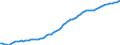 Country: Austria / Subject: Population statistics: Population 15-64 / Sex: Males