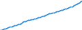 Country: Australia / Subject: Population statistics: Population mid-year estimates Total