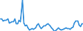 Country: Australia / Subject: Population statistics: Population mid-year estimates Total (growth rate)