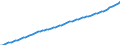 Country: Australia / Subject: Vital statistics: Population 31st December