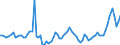 Country: Australia / Subject: Vital statistics: Total increase