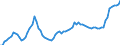 Country: Australia / Subject: Vital statistics: Births