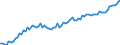 Country: Australia / Subject: Vital statistics: Deaths