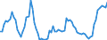 Country: Australia / Subject: Vital statistics: Natural increase