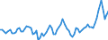 Country: Australia / Subject: Vital statistics: Net migration