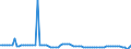 Country: Australia / Subject: Vital statistics: Statistical adjustments