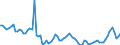 Country: Australia / Subject: Vital statistics: Total increase rate
