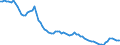 Country: Australia / Subject: Vital statistics: Crude birth rate