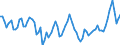 Country: Australia / Subject: Vital statistics: Net migration rate