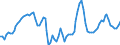 Country: Austria / Subject: Population statistics: Population mid-year estimates Total (growth rate)