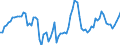 Country: Austria / Subject: Vital statistics: Total increase