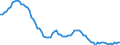 Country: Austria / Subject: Vital statistics: Births