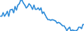 Country: Austria / Subject: Vital statistics: Deaths