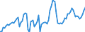Country: Austria / Subject: Vital statistics: Net migration