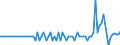 Country: Austria / Subject: Vital statistics: Statistical adjustments