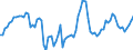 Country: Austria / Subject: Vital statistics: Total increase rate