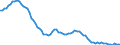 Country: Austria / Subject: Vital statistics: Crude birth rate