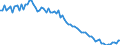 Country: Austria / Subject: Vital statistics: Crude death rate