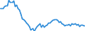 Country: Austria / Subject: Vital statistics: Natural increase rate