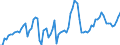 Country: Austria / Subject: Vital statistics: Net migration rate