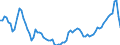 Country: Belgium / Subject: Population statistics: Population mid-year estimates Total (growth rate)