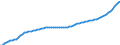 Country: Belgium / Subject: Population statistics: Population mid-year estimates Males