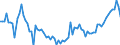 Country: Belgium / Subject: Vital statistics: Total increase