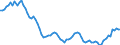 Country: Belgium / Subject: Vital statistics: Births