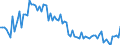 Country: Belgium / Subject: Vital statistics: Deaths