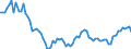 Country: Belgium / Subject: Vital statistics: Natural increase