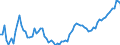 Country: Belgium / Subject: Vital statistics: Net migration