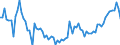 Country: Belgium / Subject: Vital statistics: Total increase rate