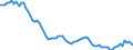 Country: Belgium / Subject: Vital statistics: Crude birth rate