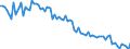 Country: Belgium / Subject: Vital statistics: Crude death rate