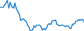 Country: Belgium / Subject: Vital statistics: Natural increase rate