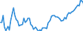Country: Belgium / Subject: Vital statistics: Net migration rate