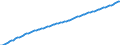 Country: Canada / Subject: Population statistics: Population mid-year estimates Total