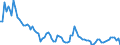 Country: Canada / Subject: Population statistics: Population mid-year estimates Total (growth rate)