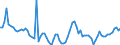 Country: Canada / Subject: Vital statistics: Total increase