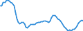 Country: Canada / Subject: Vital statistics: Births