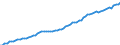 Country: Canada / Subject: Vital statistics: Deaths