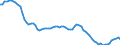 Country: Canada / Subject: Vital statistics: Natural increase